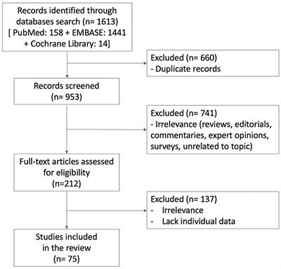 Ketogenic diet for super-refractory status epilepticus (SRSE) with NORSE and FIRES: Single tertiary center experience and literature data